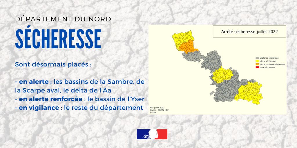 #Sécheresse 💧 :
- les bassins de la #Sambre, de la #Scarpe Aval et du delta de l’#Aa placés en alerte ;
- le bassin de l’#Yser placé en alerte renforcée ;
- le #Nord en vigilance.
➡️Retrouvez les mesures de restrictions de l’usage de l’eau sur : bit.ly/3o6QbBL