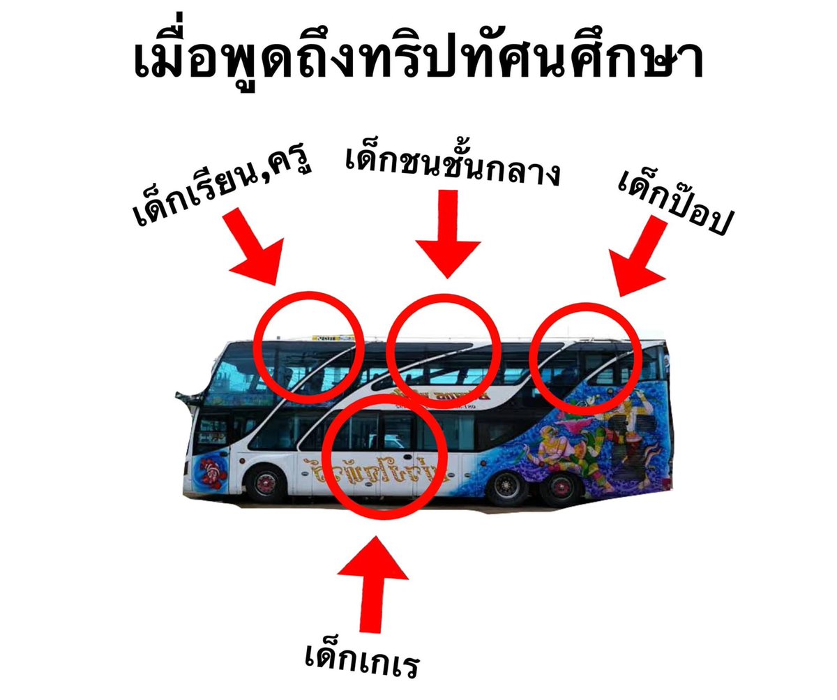 แพทเทินเหมือนกันทั้งประเทศ อีเล่นไพ่อยู่ชั้นล่าง อีตัวจี๊ดสายแดนซ์อยู่ข้างหลัง อีแถวหน้าก็ไม่รู้หลับได้ไงนับถือใจ