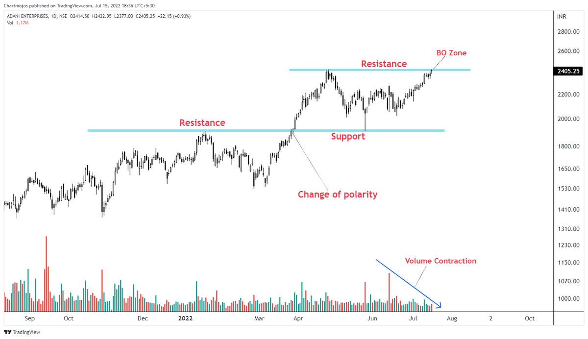 chartmojo's tweet photo. BO Soon + Breakout Stocks!

1- BEL
2- Adani Ent
3- Lumax Tech
4- BLS Int

Keep on Radar.
Potential Upside Candidate!
#stocks #trading #stockstowatch https://t.co/UdIDNmsyrR