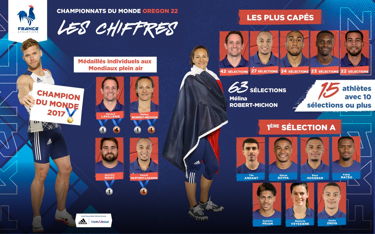 🇫🇷 Championnats du Monde de Eugene : 𝗟'𝗘𝗾𝘂𝗶𝗽𝗲 𝗱𝗲 𝗙𝗿𝗮𝗻𝗰𝗲 en chiffres