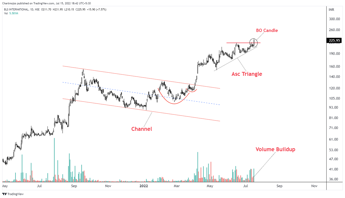 chartmojo's tweet photo. BO Soon + Breakout Stocks!

1- BEL
2- Adani Ent
3- Lumax Tech
4- BLS Int

Keep on Radar.
Potential Upside Candidate!
#stocks #trading #stockstowatch https://t.co/UdIDNmsyrR