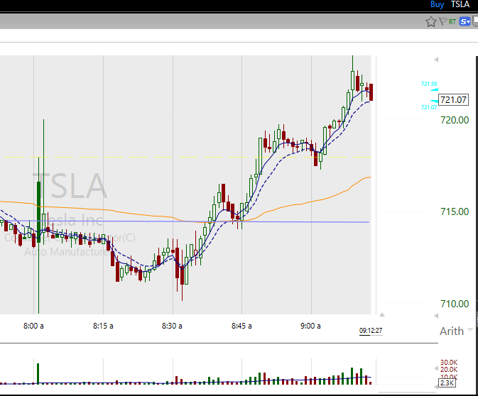 alamzmd's tweet photo. $TSLA  Pre Market 710 to 722 https://t.co/78dht5NIKq