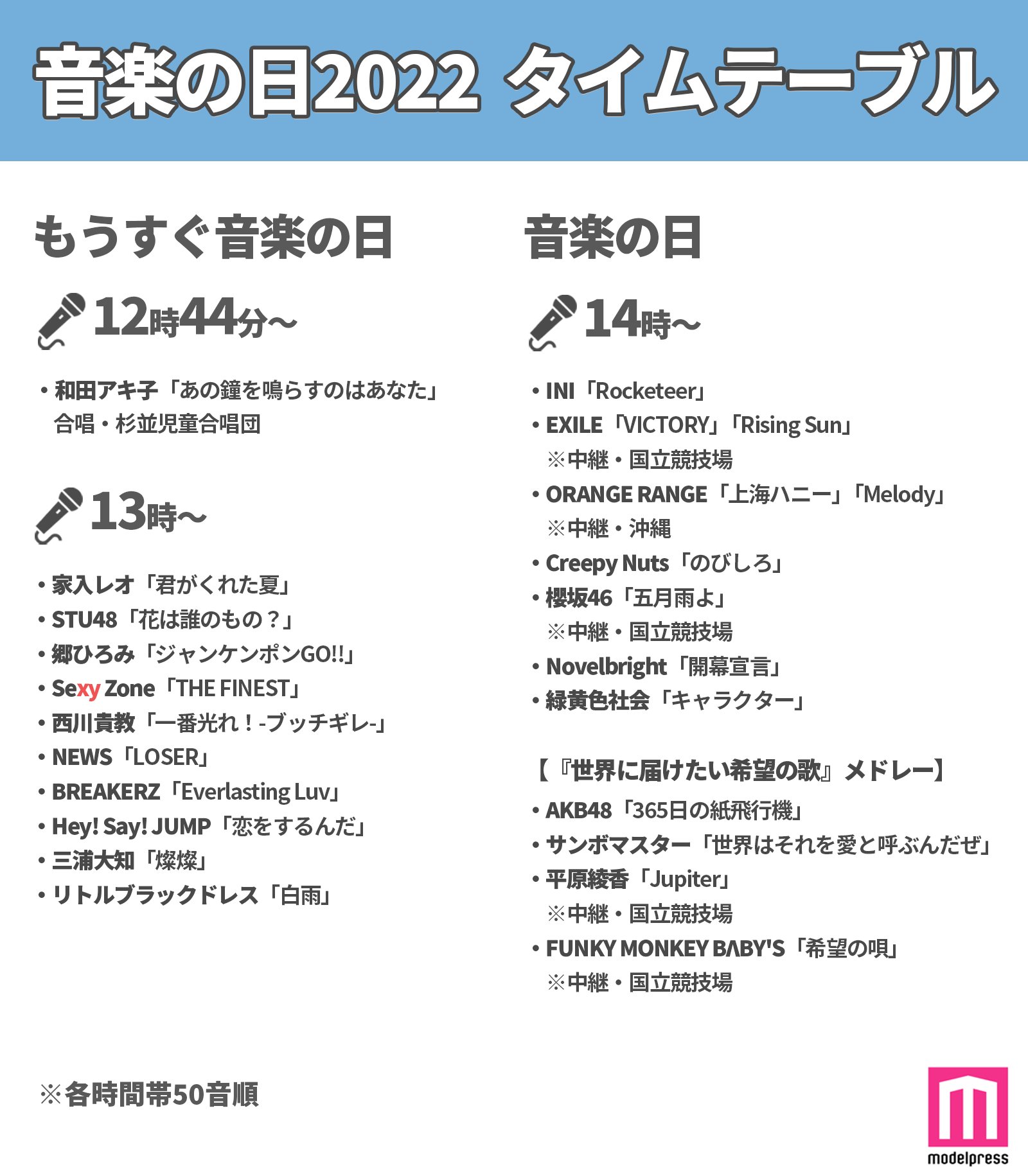 公の場での発言・インタビュー報道記録