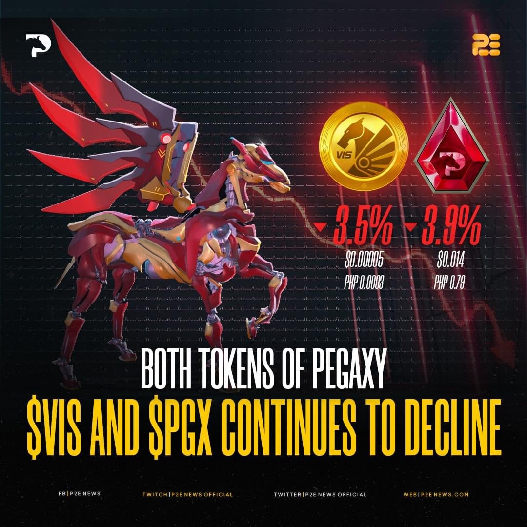IAMNOTHIN6's tweet photo. HAHAAHAHAA @KenPegaxy @PegaxyOfficial  NO ROI ON THIS GAME, This is not play to earn anymore cause they want to build fun game in the future but 0.000000000vis TRASH TEAM #VISarmy #Pegaxy https://t.co/nYDrBUeEfi