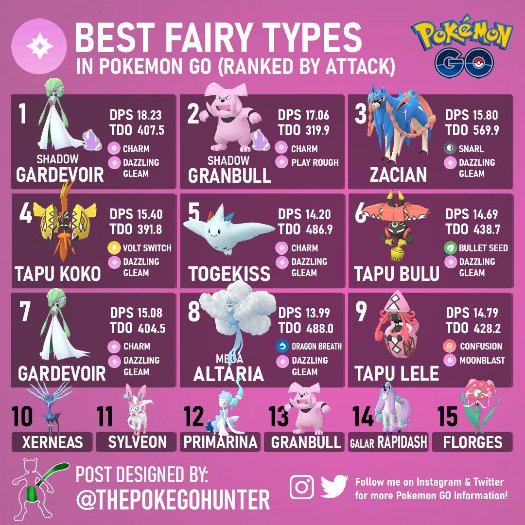 5 most popular Fairy-Type Pokemon