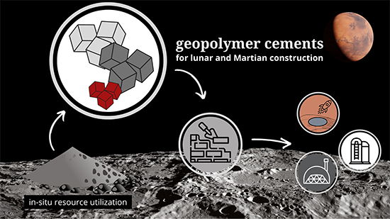 UDengineering's tweet photo. Norm Wagner and Jennifer Mills of @WagnerLab_UDel  explored the application of lunar and Martian regoliths to fabricate high-performance construction materials suitable for use as landing pad structures for rockets. Read more in their @Advancesengi article https://t.co/RKAJmWLvkx https://t.co/aSGejteD9E