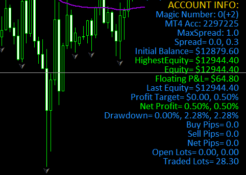 divisatrader's tweet photo. Cerramos la semana de trading habiendo alcanzado de manera perfecta el objetivo de beneficios predeterminado. Un día más en la oficina 😉👍🏽
#GBPUSD #EURUSD # #trading #forex #retailsales #robotdeforex #divisatrader #AUDUSD #NZDUSD https://t.co/w4negjh9P9
