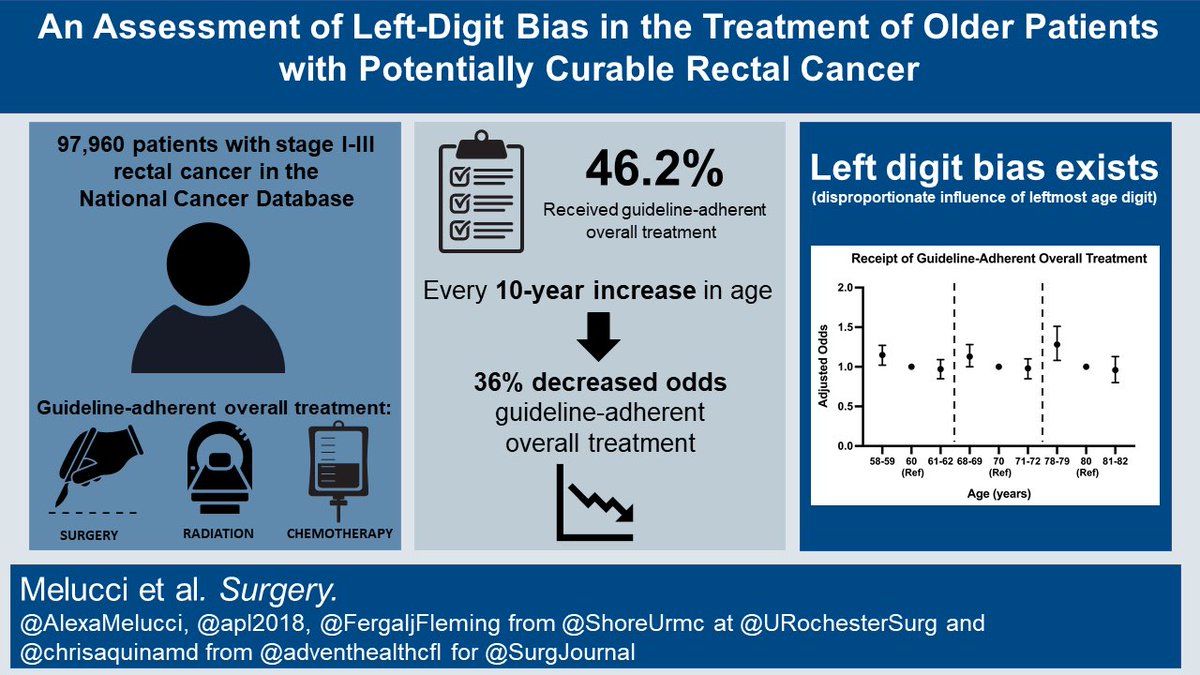 URMC SHORE (@shoreurmc) on Twitter photo Considering left digit bias in guideline adherent care for older patients with #rectalcancer is important. Functional rather than chronological age should take precedent when evaluating treatment options. <a href="/SurgJournal/">SURGERY Journal</a> <a href="/URochesterSurg/">URMC Department of Surgery</a> <a href="/WilmotCancer/">Wilmot Cancer Institute</a> <a href="/FergaljFleming/">Fergal Fleming</a> Considering left digit bias in guideline adherent care for older patients with #rectalcancer is important. Functional rather than chronological age should take precedent when evaluating treatment options. <a href="/SurgJournal/">SURGERY Journal</a> <a href="/URochesterSurg/">URMC Department of Surgery</a> <a href="/WilmotCancer/">Wilmot Cancer Institute</a> <a href="/FergaljFleming/">Fergal Fleming</a>