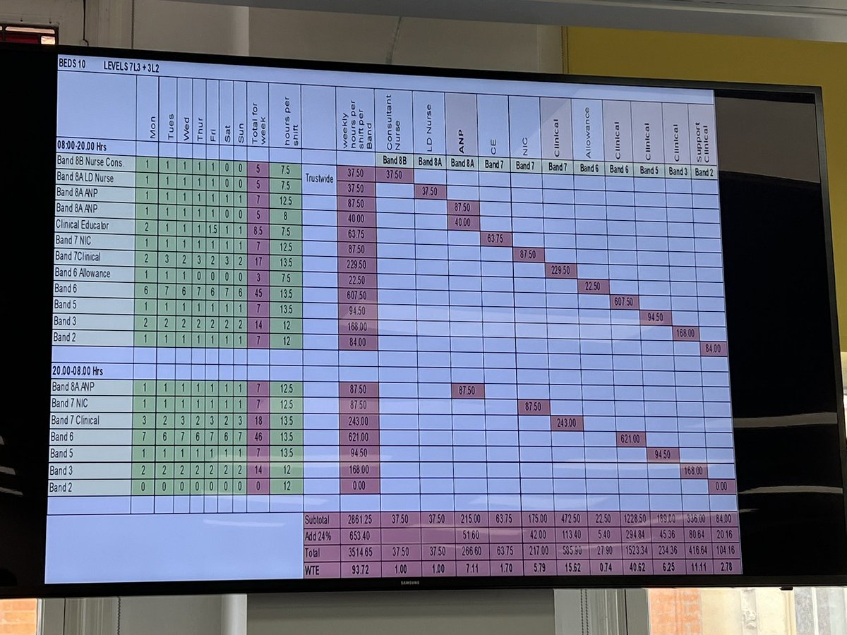 Fabulous work from Northern Ireland #CC3N22 <a href="/CC_3N/">CC3N</a> - patient focused nurse staffing levels &amp; supernumerary training time. At last! Thanks Sheila 👍👍👍
