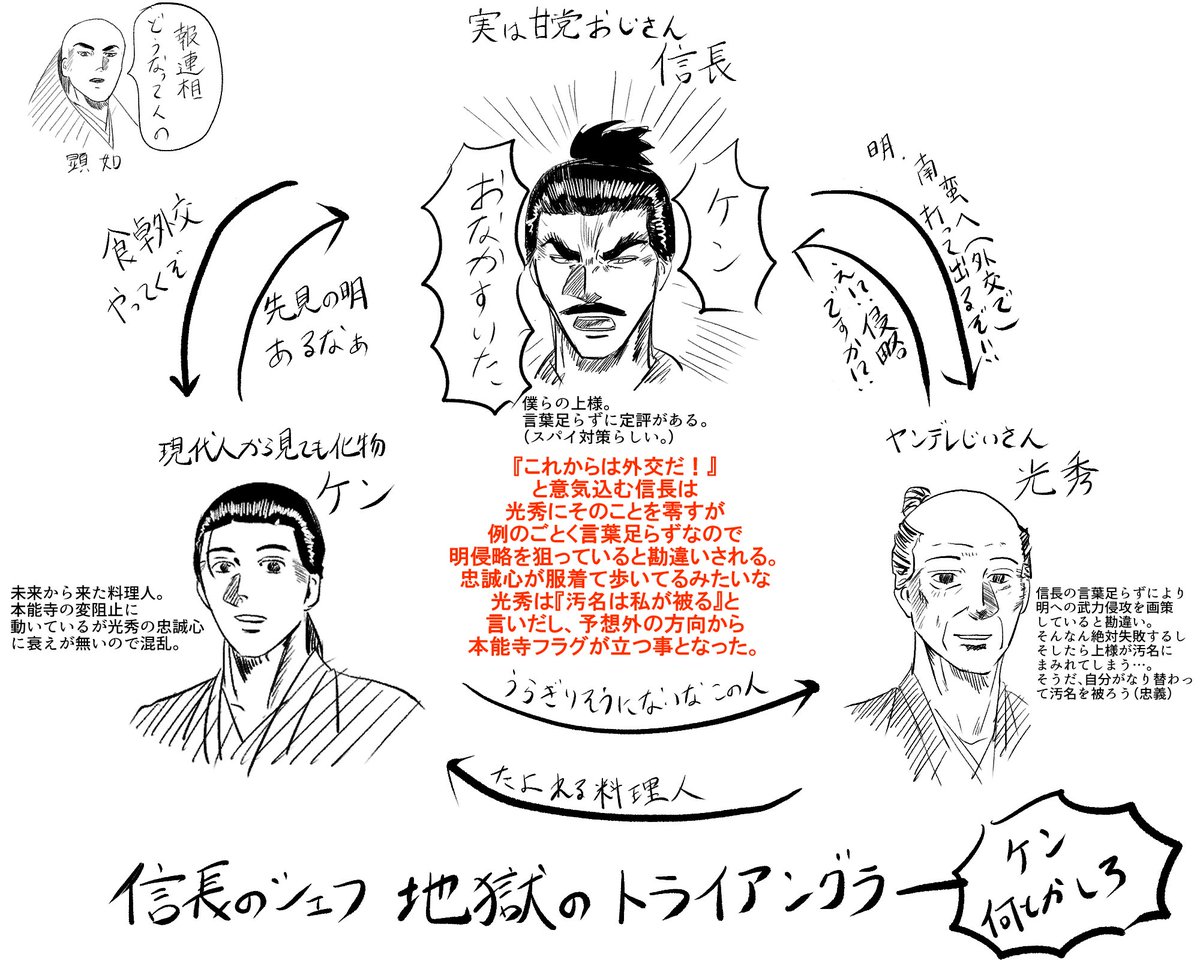 『信長のシェフ』の光秀周りが好きなのでネタバレ有りの関係図 