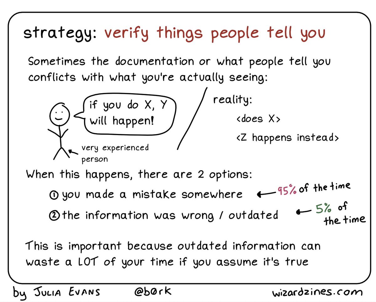 b0rk's tweet photo. debugging strategy: verify things people tell you https://t.co/fYDOXbQ2V6