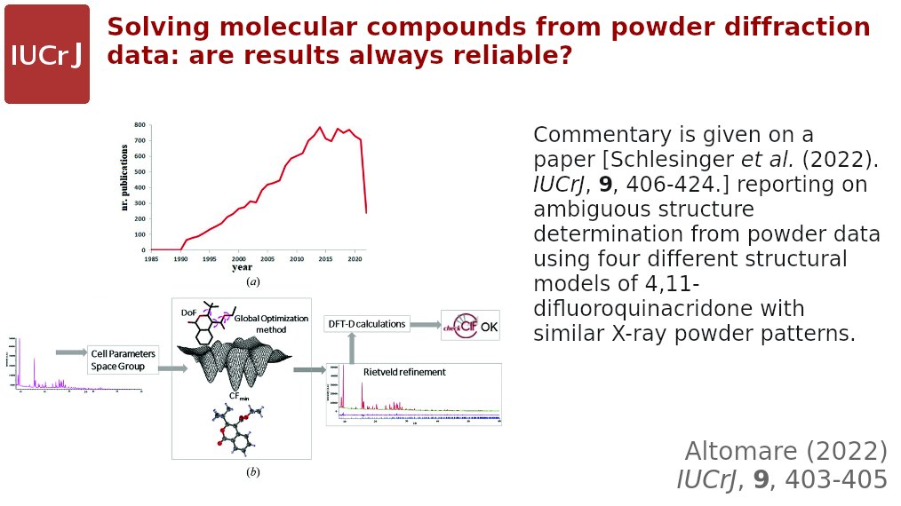 IUCrJ's tweet image. Solving molecular compounds from powder diffraction data @IUCrJ doi.org/10.1107/S20522… @CNRsocial_ #Cnr #IC #structuresolution #powderdiffraction #lowcrystallinity #pairdistributionfunction #solidstate #NMR @IUCr #openaccess
