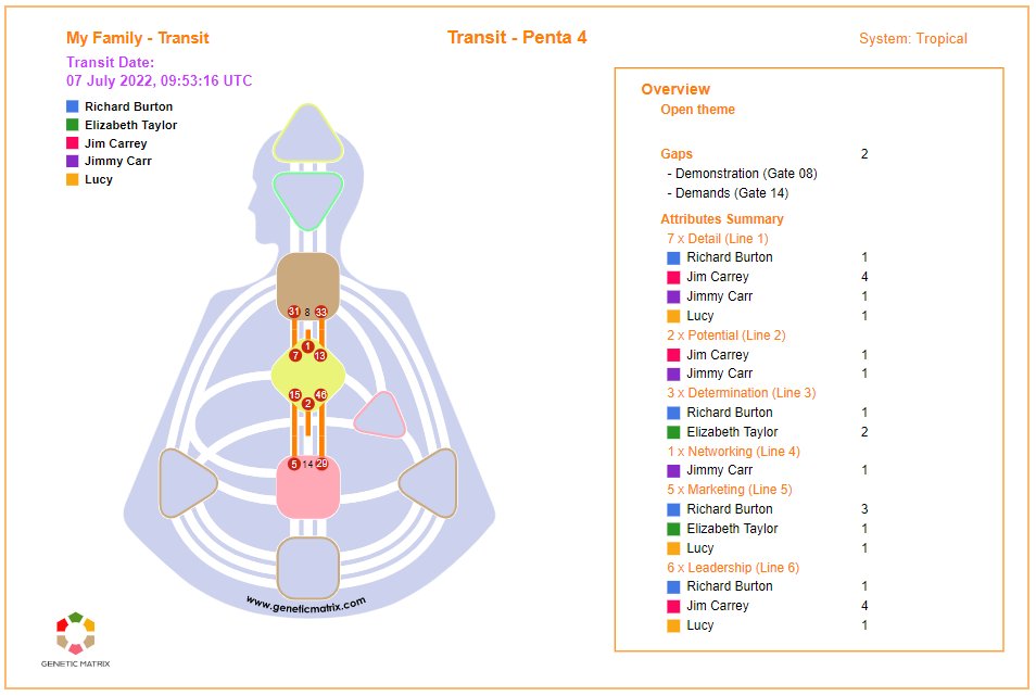 GeneticMatrix tweet picture