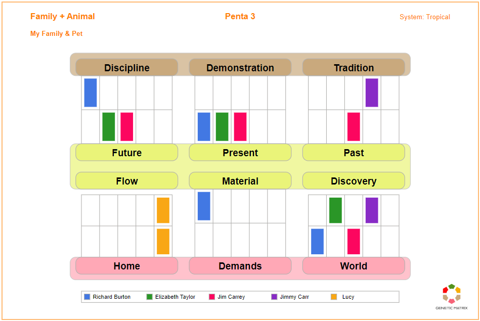 Genetic Matrix (@GeneticMatrix) / Posts / X