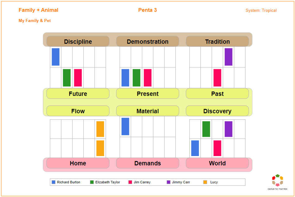 GeneticMatrix tweet picture