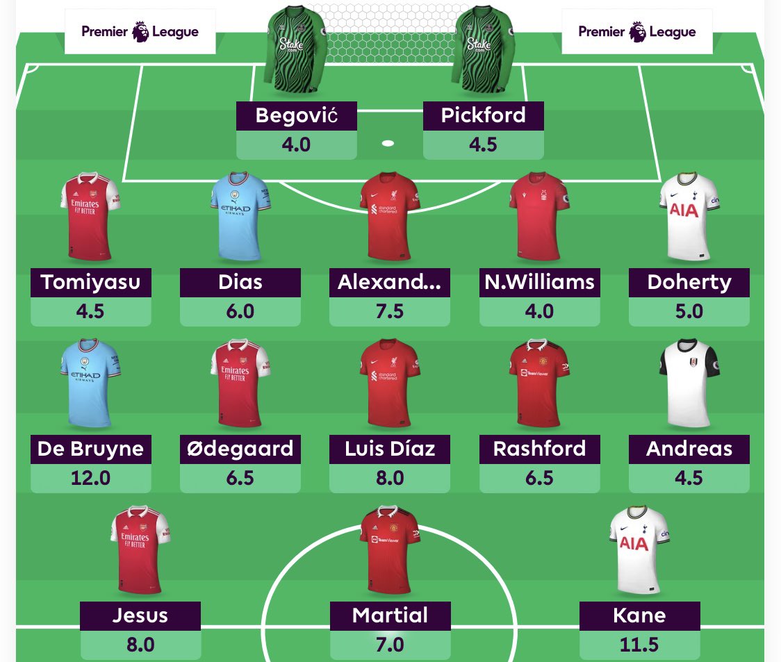SpacemanCH's tweet photo. Hvilken ville du valgt? Eventuelt om du ser andre gode alternativer du ville erstattet her? @Fantasyraadet @WildcardFC @SondreGolden @Francoroche @FPL_Luun @FPLGeneral https://t.co/5BmqqoGXP4