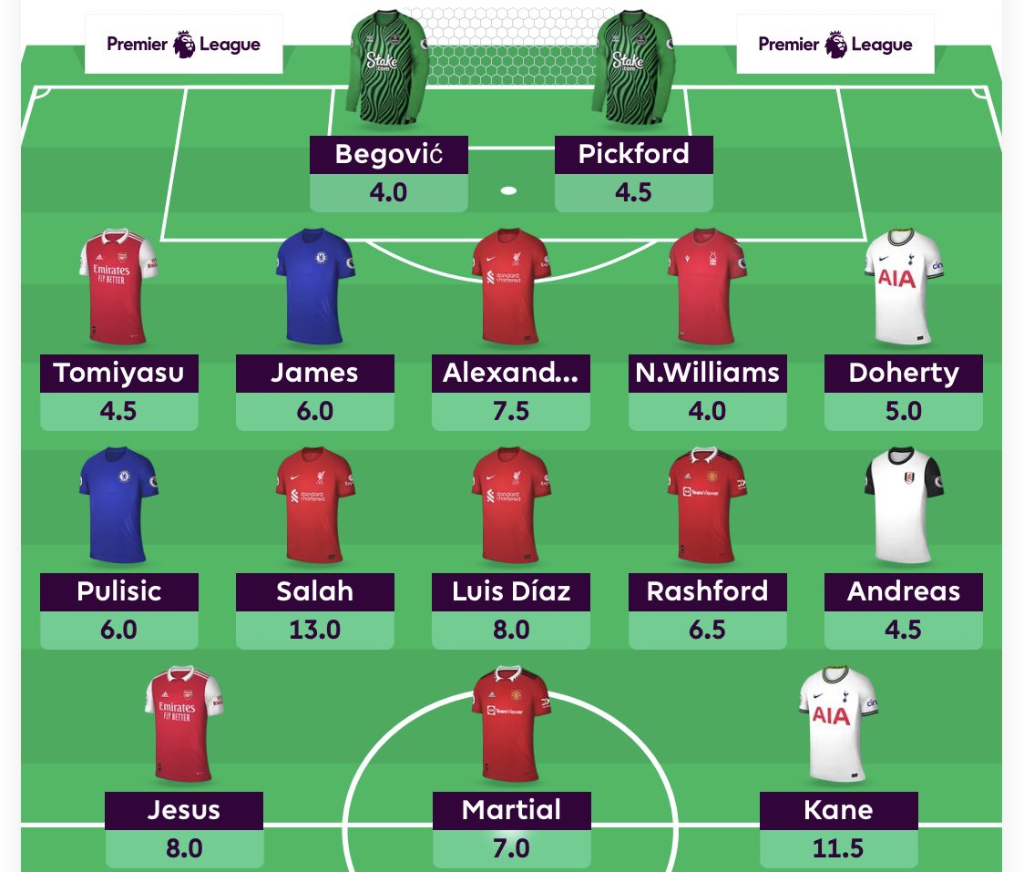 SpacemanCH's tweet photo. Hvilken ville du valgt? Eventuelt om du ser andre gode alternativer du ville erstattet her? @Fantasyraadet @WildcardFC @SondreGolden @Francoroche @FPL_Luun @FPLGeneral https://t.co/5BmqqoGXP4