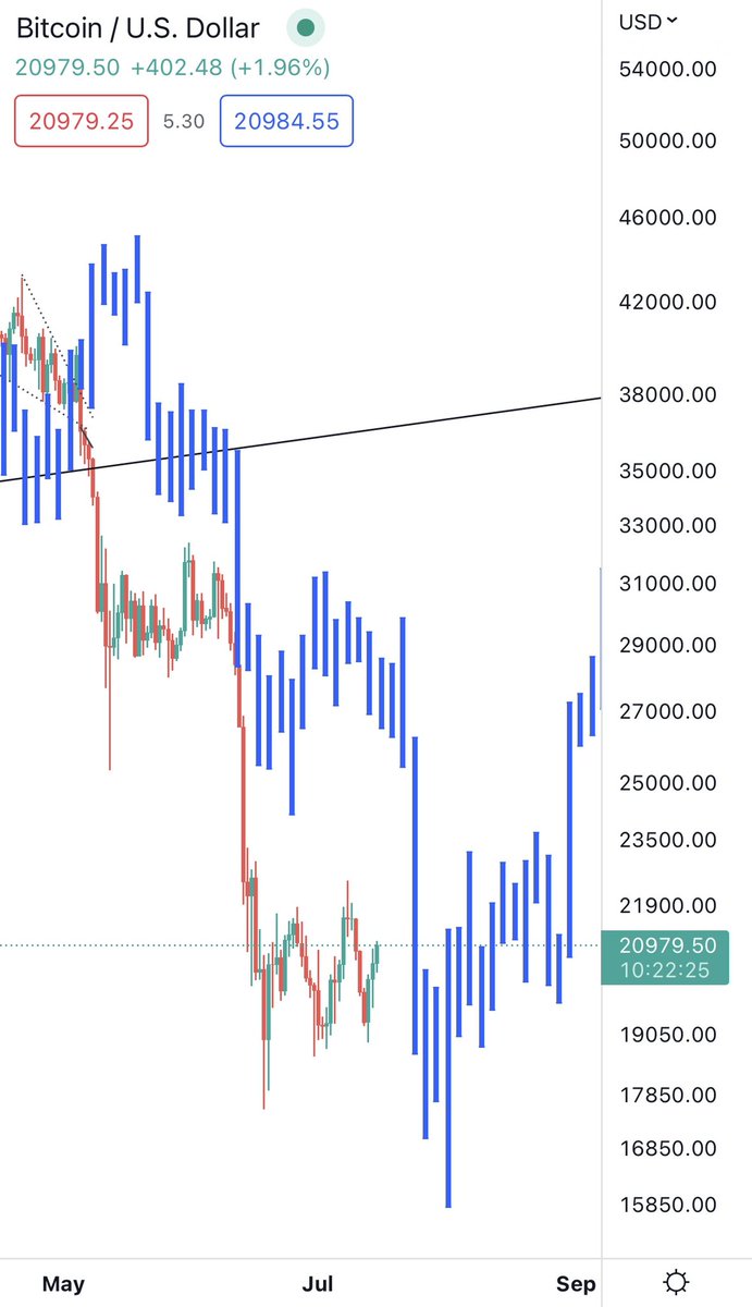 CryptoKaleo's tweet photo. #Bitcoin / $BTC

The more I watch this play out, the more I think the bottom is in. https://t.co/JDrIOXOzWe