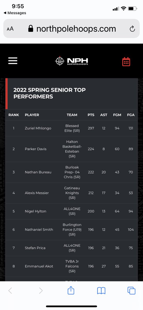 Great way to end the North Pole Hoop Spring League. @Josh_NPH <a href="/RedeemerUniv/">Redeemer University</a> <a href="/BasketballSjb/">SJBBasketball</a> <a href="/Parker_davis1/">pd</a> <a href="/Girolametto/">Jamie Girolametto</a> Congratulations Parker.