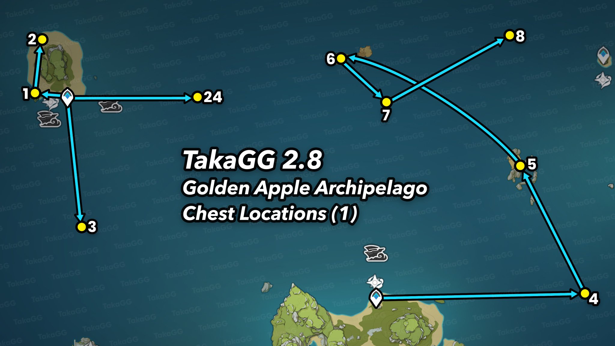 TakaGG on Twitter "ALL 2.8 Golden Apple Archipelago Chests for Day 1
