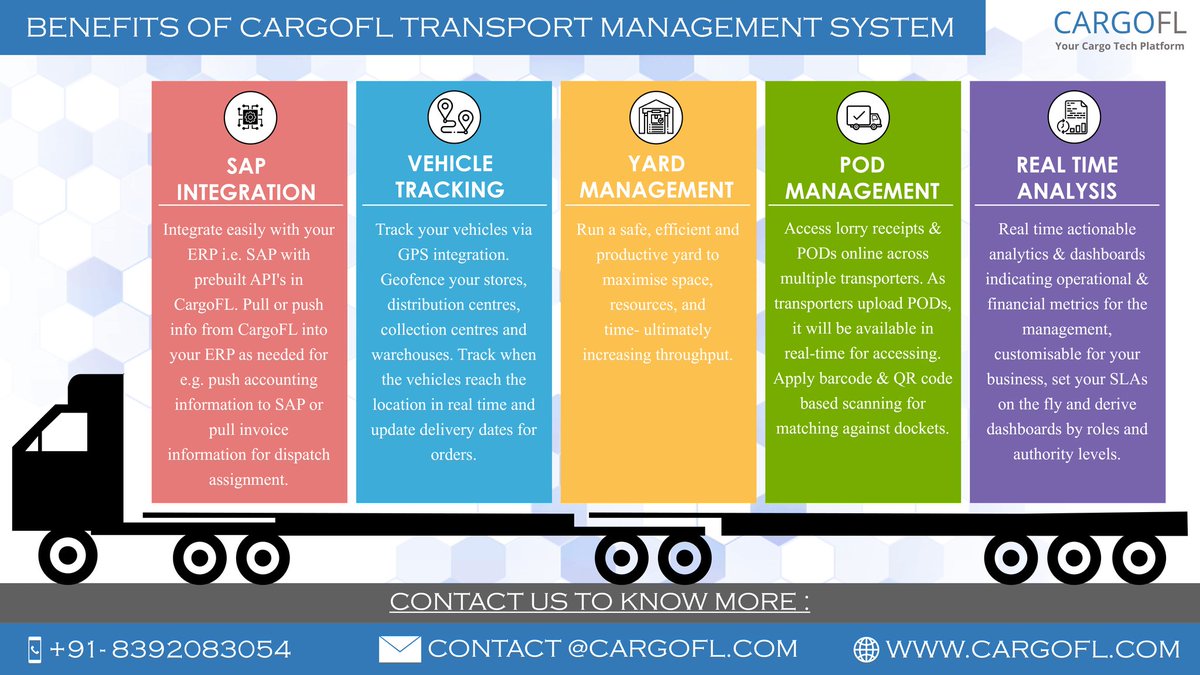 CargoFL (Innoctive Technologies Pvt Ltd) tweet media