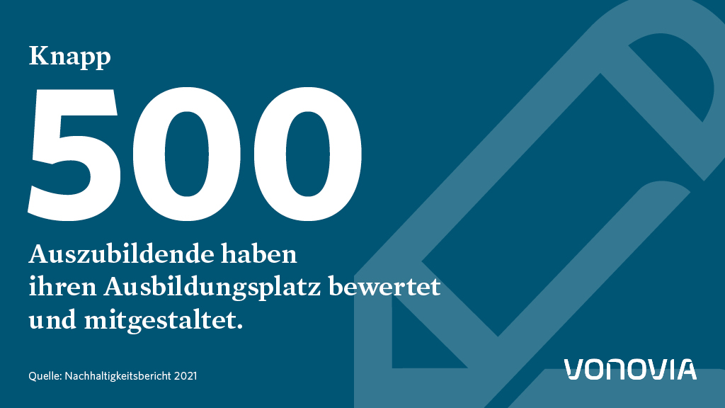 Vonovia_SE's tweet photo. Frische Impulse für unser #Ausbildungsprogramm: Mit zielgerichteten Fragen an unsere Azubis haben wir die Vermittlung von Kenntnissen und Fähigkeiten weiter verbessert. 📚 https://t.co/yt64mk4Y7D