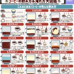 とっても勉強になる!コーヒーのいろんな飲み方&美味しい淹れ方のまとめ!