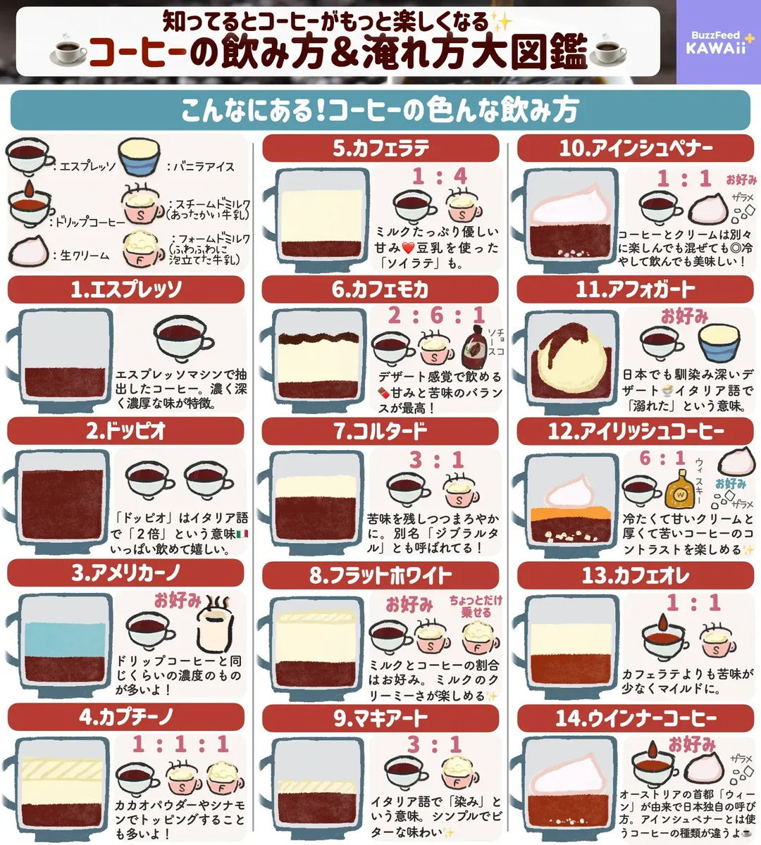 とっても勉強になる！コーヒーのいろんな飲み方&美味しい淹れ方のまとめ！