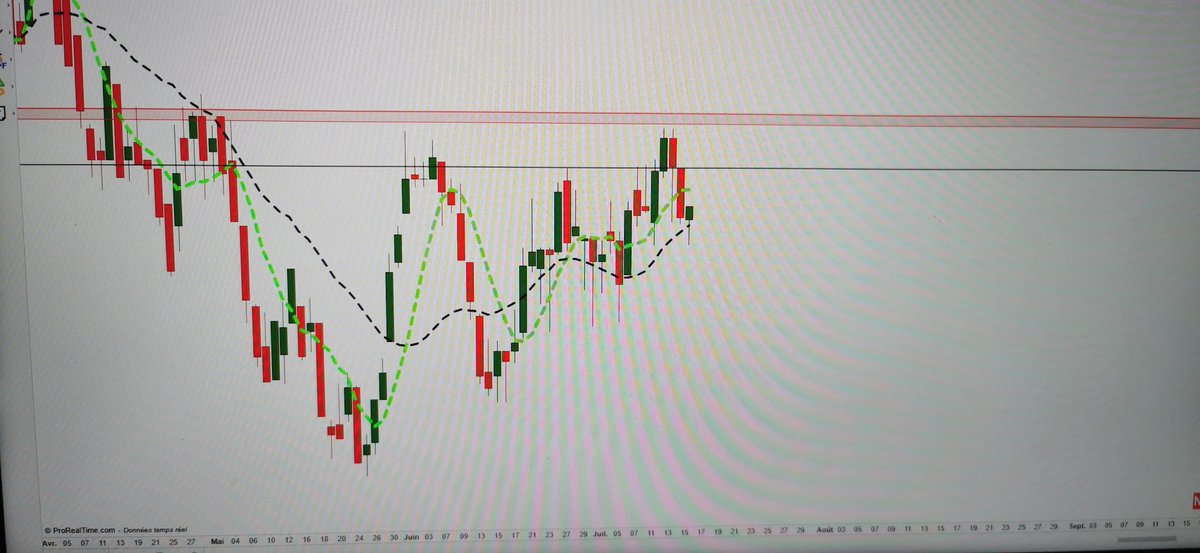 SolansPatrick's tweet photo. Interparfums
Renfort UT4H. 45.6 zone support suivi d englobante haussiere
UTJ rebond sur MM20 avec bas de plus en plus hauts https://t.co/payLtuvskD