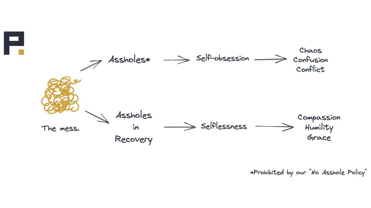 People are messy.

I’m messy. We <a href="/PermanentEquity/">Permanent Equity</a> are messy. You’re messy. Your best friend is messy. The people you admire most are messy. And, as you can clearly see, your least favorite people are messy.

Here's our policy, filled with grace: permanentequity.com/writings/the-n…