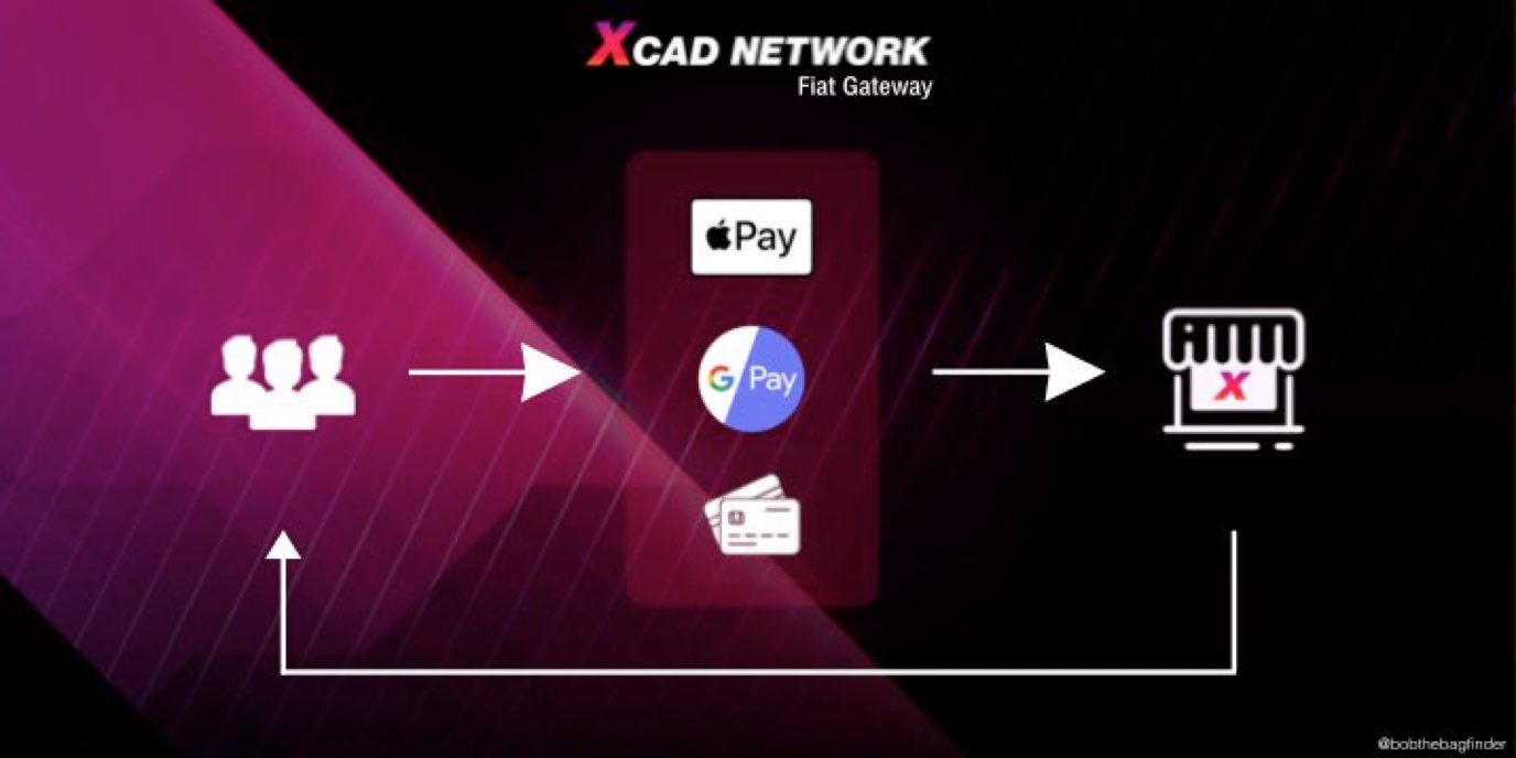 Bob on Twitter "The XCAD fiat gateway allows users to buy XCAD