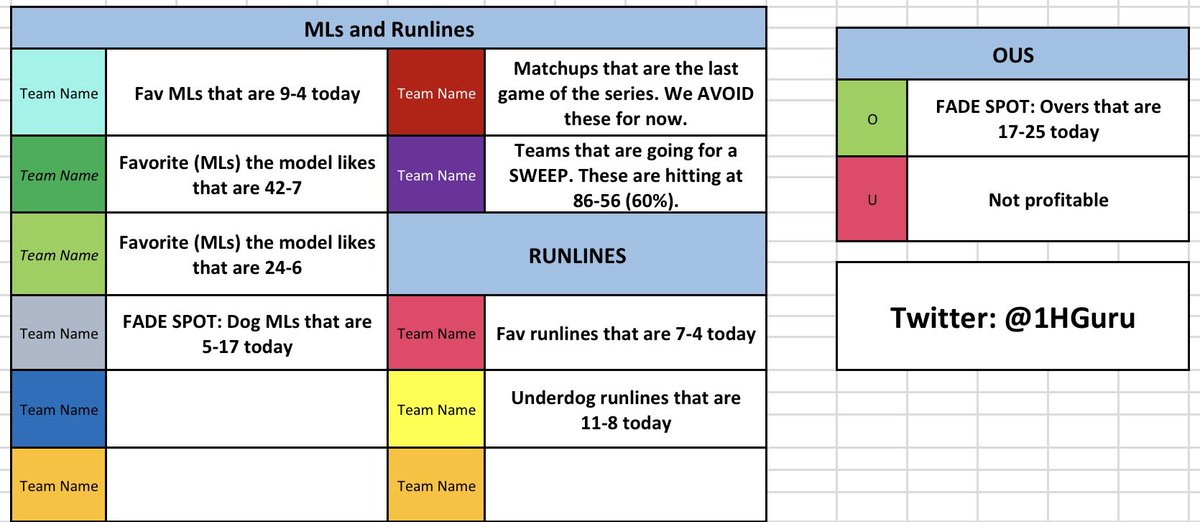 TheGuru's tweet photo. 10-4-2 +11.23U the last two days

Model had Reds ML and Royals RL yesterday. 🤯

Get all of the plays &amp; model output texted to you w/this link: https://t.co/0wBTtXkJNJ

+6U last Friday!

Free plays are now 41-4. Let’s get 300 likes/RTs to get another one today!!

#GamblingTwitter https://t.co/jhtZVWjTNv