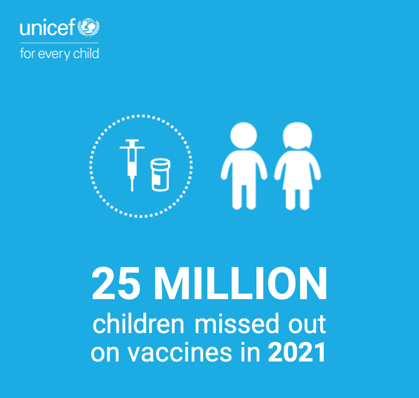 🔍 Explore our new #immunization data in depth. Deep dive: uni.cf/WUENICdata Interactive dashboard: uni.cf/WUENICdashboard #ForEveryChild, lifesaving vaccines 💉.