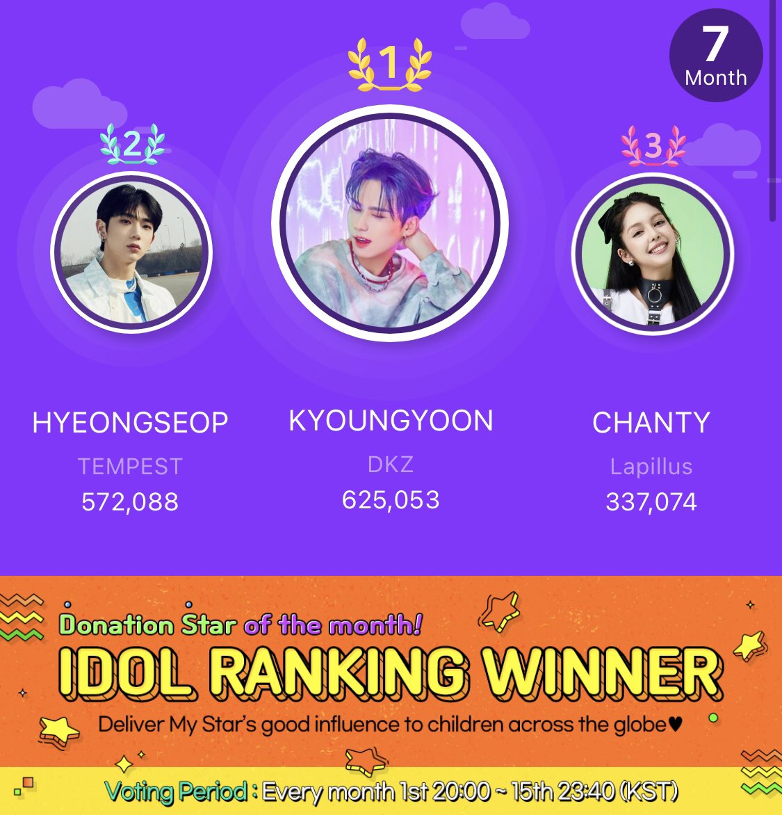 TempestCharts's tweet photo. Final result: 2nd Place 🥈 
Great job, iEs! 
Let’s work harder next month ✨🎉 https://t.co/NsdMkM4TOd