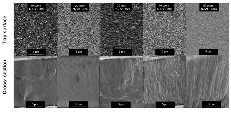 Alisson_Mendes's tweet photo. Role of Nitrogen and Yttrium Contents in Manufacturing (Cr, Y)Nx Film Nanostructures
https://t.co/ZltwWsLsPL https://t.co/EAZg2vVFmb