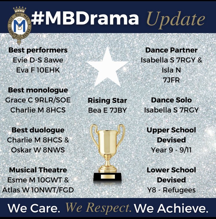 Congratulations to all our Drama and Dance Festival winners, and to everyone who participated. 

We are so proud of all of you having the confidence to show off your wonderful talent and creativity. 

#MBDrama #proudofMB