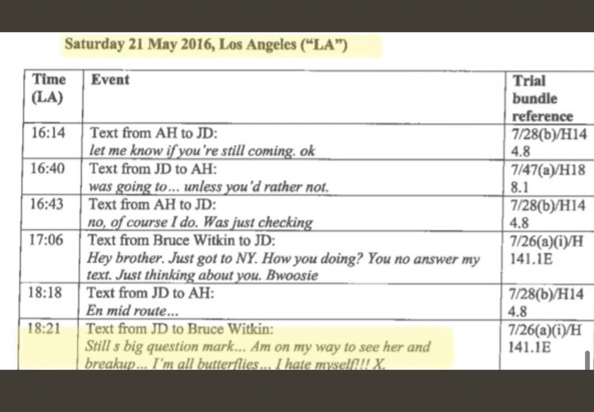 remverse_'s tweet image. reminder that johnny depp texted amber heard’s mother and asked why she would accuse him of such vile things, asked what the world and his children were going to think. even her mother said amber “had to” do it. she made it up. but i guess believing this woman is irrelevant to u.