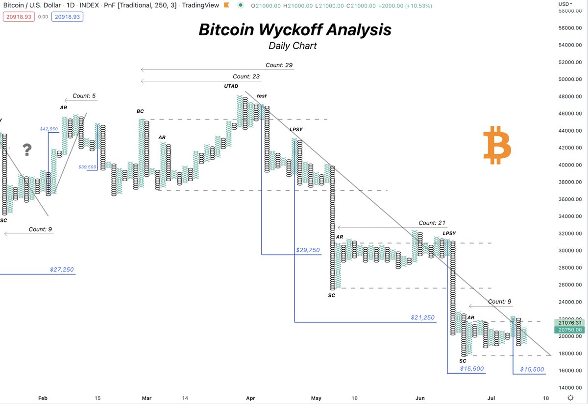 CryptoYurii tweet picture