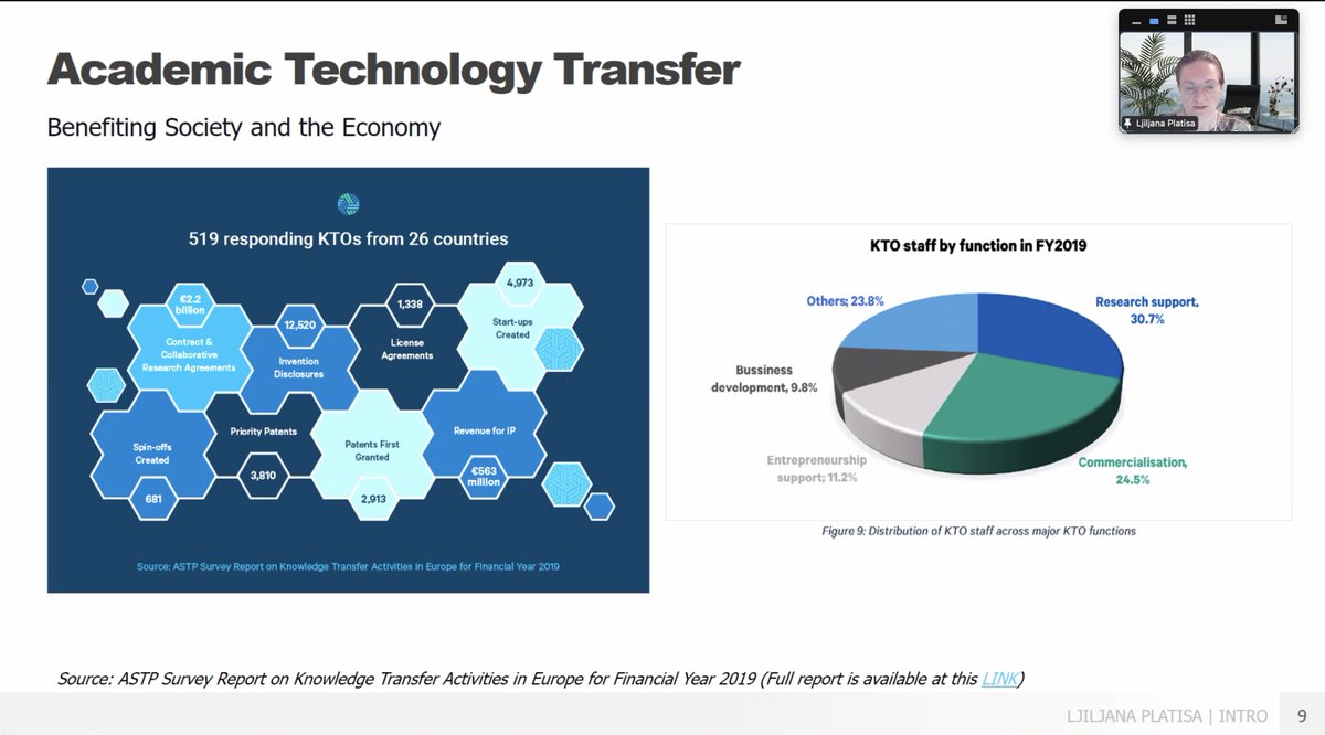 i3labespol's tweet photo. Arrancamos con la charla De la Academia a la Industria,  Ljiljana Platisa, experta en comercialización de tecnología de UGent-imec, explicará los retos y oportunidades de hoy en el ecosistema de la transferencia tecnológica. 

#transfertechnology  #research https://t.co/ypGRfZ9duF