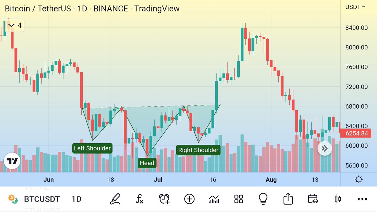 Bullz_XO's tweet photo. $BTC Forming the same Inverse H&amp;S pattern as of 2018 july. You know what happened after that?

$BTC made huge green candles in a week after completing the pattern.

Expecting the same to happen next week and we can see $BTC trading above 25000$.

Comment your views on the same👇 https://t.co/Ies2mFkmUv