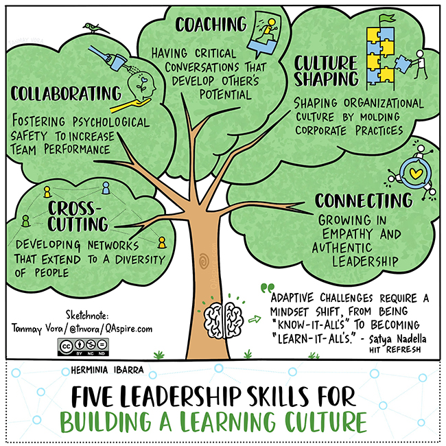 Helen Bevan (@helenbevan) on Twitter photo Organisations can no longer rely on top-down problem solving. As leaders, we have to build a culture of learning & adaptability; to bring many, diverse perspectives to challenges, to feel safe to experiment & fail, to keep learning along the way:qaspire.com/2022/07/06/lea… By <a href="/tnvora/">Tanmay Vora ✍</a> Organisations can no longer rely on top-down problem solving. As leaders, we have to build a culture of learning & adaptability; to bring many, diverse perspectives to challenges, to feel safe to experiment & fail, to keep learning along the way:qaspire.com/2022/07/06/lea… By <a href="/tnvora/">Tanmay Vora ✍</a>