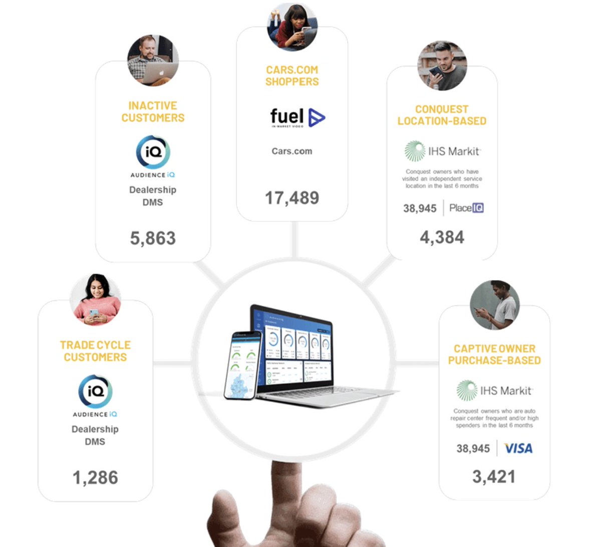 GSMHouston's tweet photo. An audience for every stage of the car shoppers journey is available to target in Service Drive. Watch how it all works in this video. https://t.co/6ex9nHBQwV

Book a demo today: https://t.co/om23kxKxTV https://t.co/nEqljV17ky