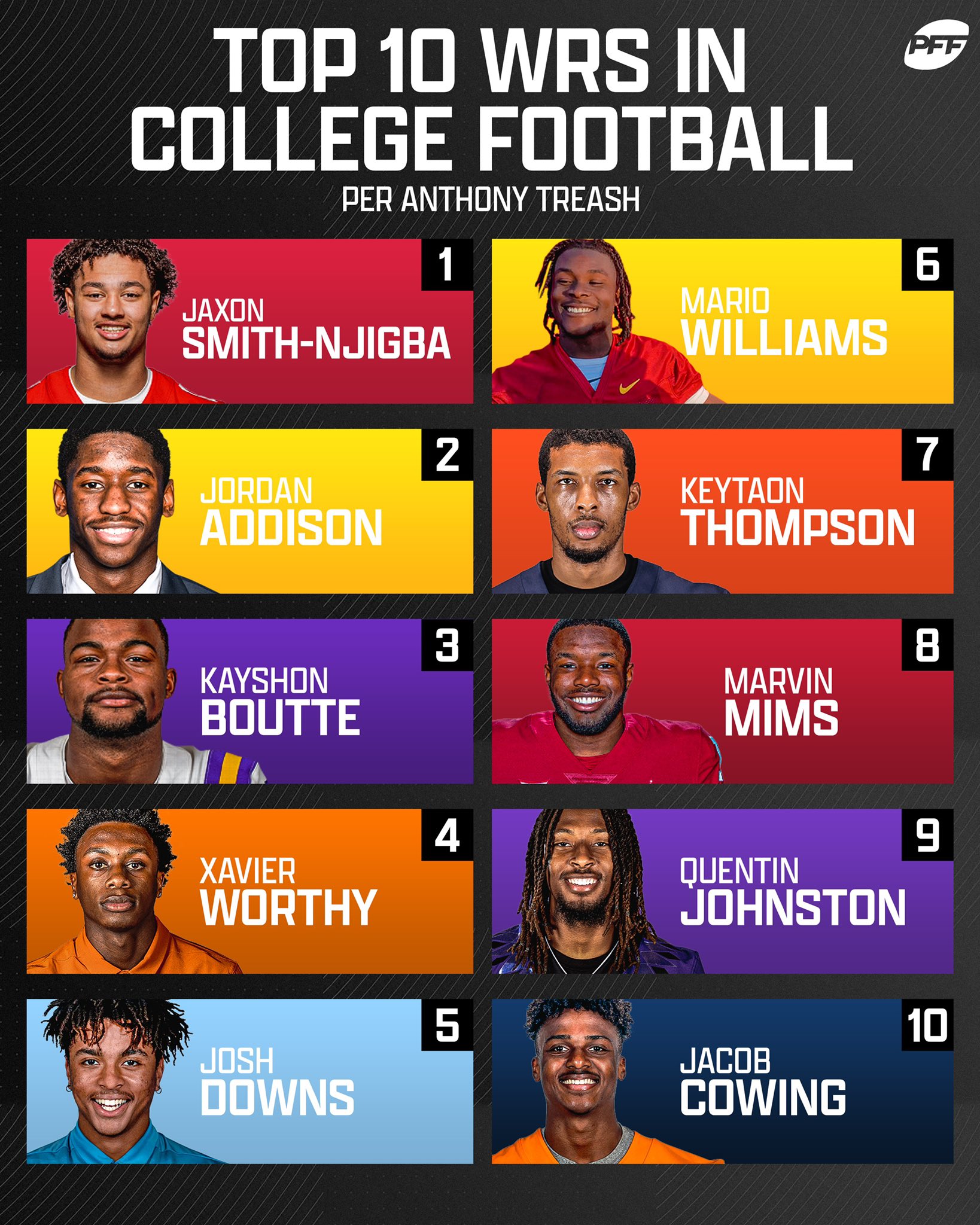 Pff Wr Corps Rankingsport Huron Craigslist Pets - ghr5g1t