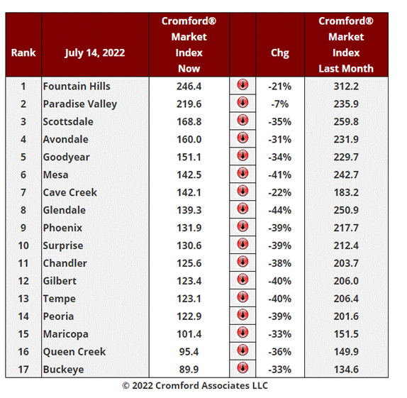 The AZ - abc15 - Data Guru tweet media