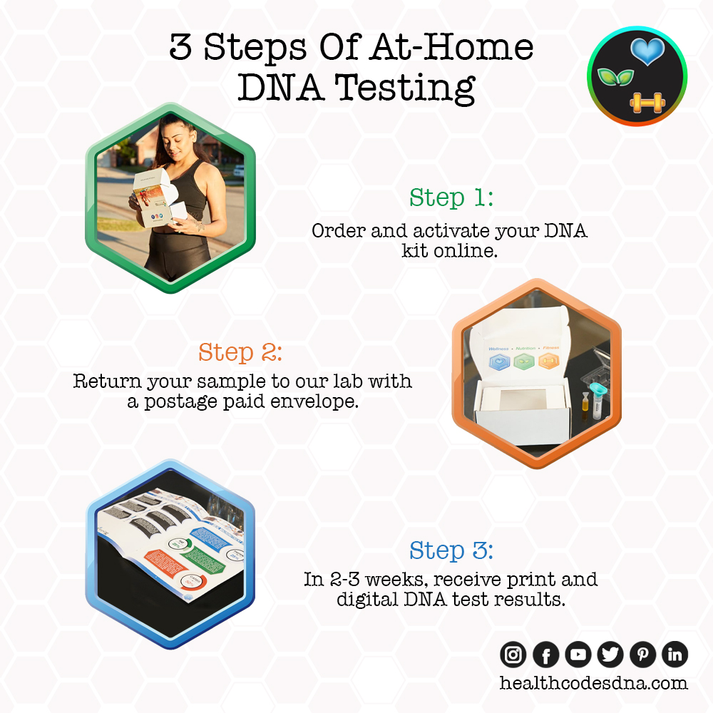 HealthCodesDNA's tweet image. 👉 DNA testing need not be complicated. 
How DNA testing works?

➡️ Read more at: healthcodesdna.com/how-dna-testin…

.
.
.
.
.
#dnatesting #dna #wellnessjourney #wellness #health