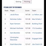 Photo by Lee's Summit Yellow Jackets Baseball (@LeeJackets)