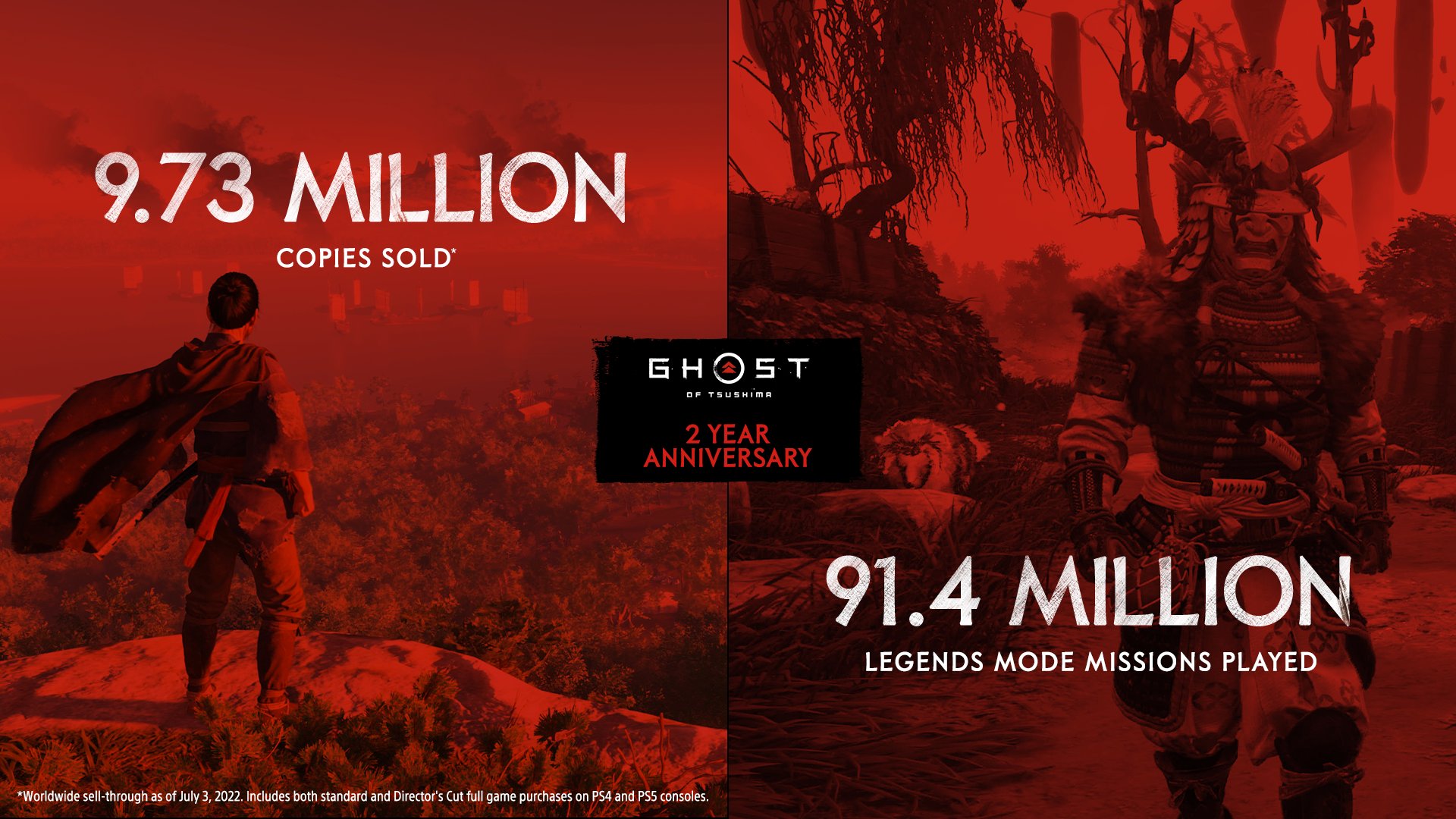 9.73 million copies sold, 91.4 million legends mode missions played