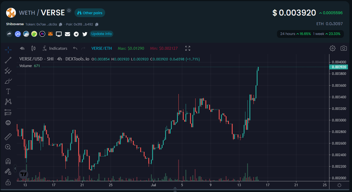 BlockChain tweet media