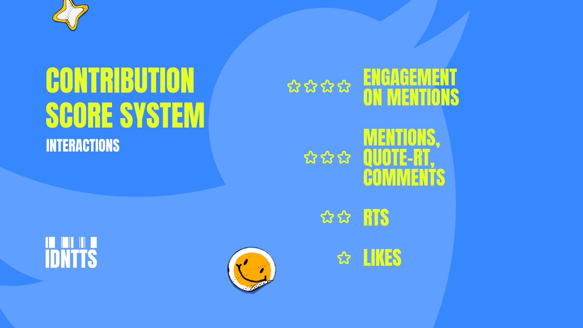 IDNTTS's tweet photo. CSS REWARD EVENT
https://t.co/cTguqh5psb

Top 1 - A++ list
Top 2-3 - A+ list
Top 4-5 - A list
🔔Results on Monday

Interact with @IDNTTS + use #idnttswinwin + put (🏆,🏆) in your name to boost your score!

This tweet is special - interact &amp; get A list straight away! #NFTCommunity https://t.co/hRZTHWSpoK