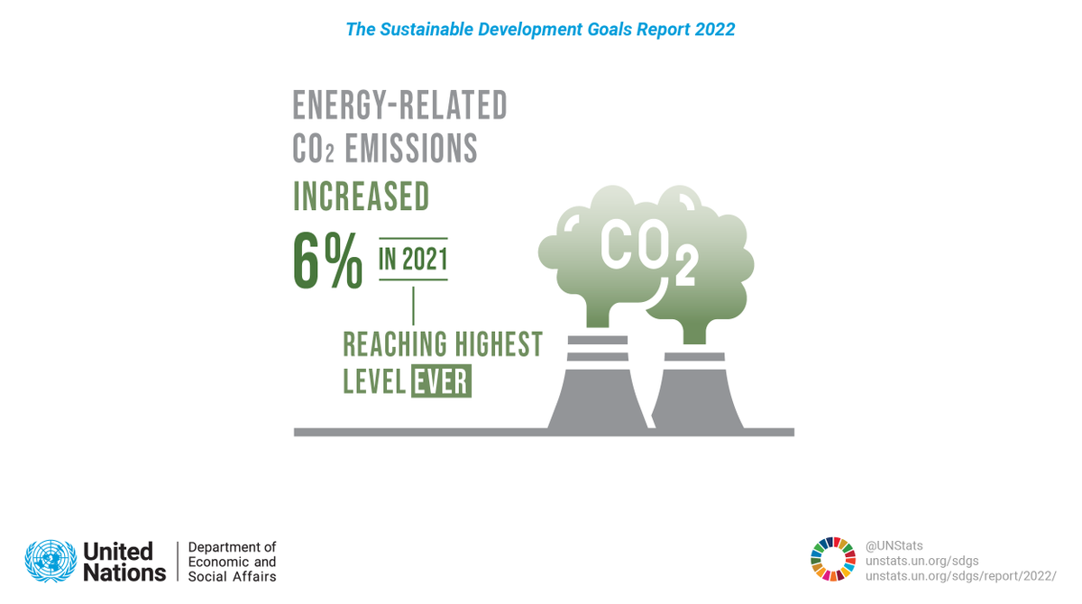 UNDESA's tweet photo. Human health and our very survival are threatened by inaction on climate change. Further impacts on sea level rise, drought &amp; disasters can be expected if we do not meet our #ParisAgreement commitments. 👉#SDGreport 2022: https://t.co/GccWv0D6fc https://t.co/diiEtHw3CG